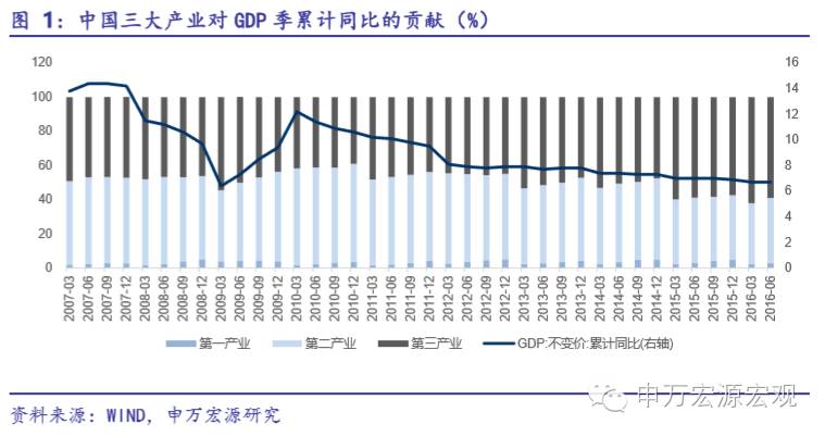 把握黄金时机，地方规划第二季度经济稳定增长策略