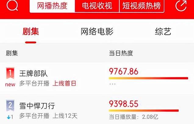 科技前沿 第5页